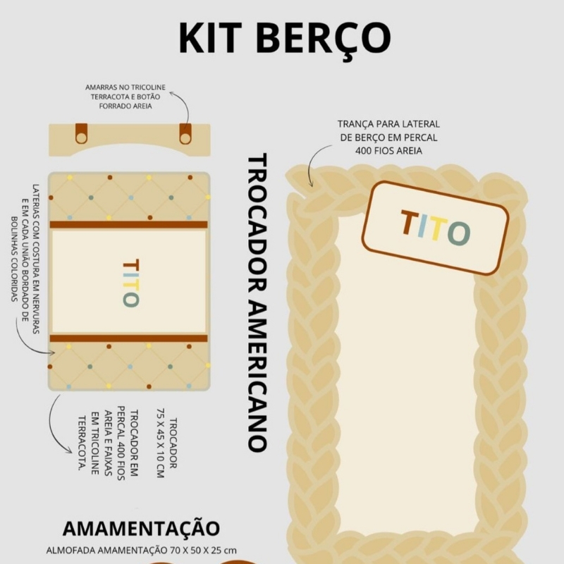 Visualização de Projeto