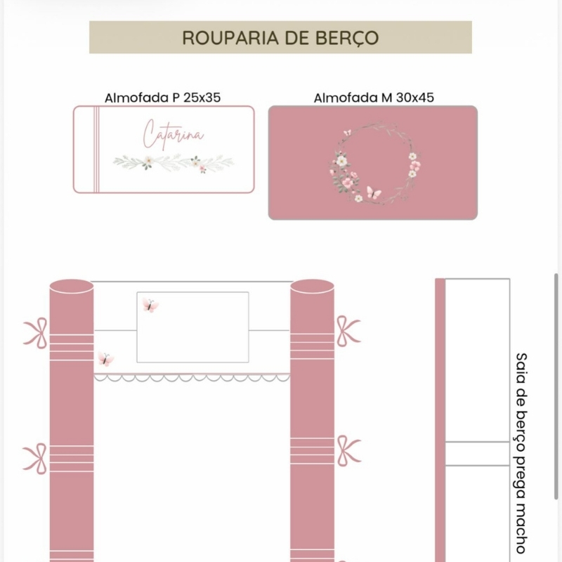 Visualização de Projeto