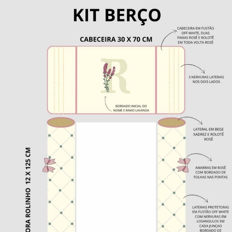 Visualização de Projeto